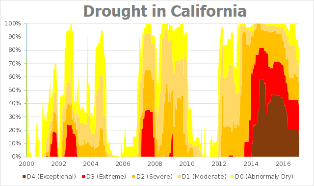 Drought_area_in_California.svg.png